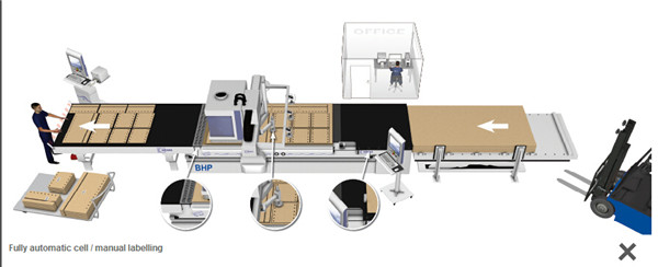 CNC Nesting  Based