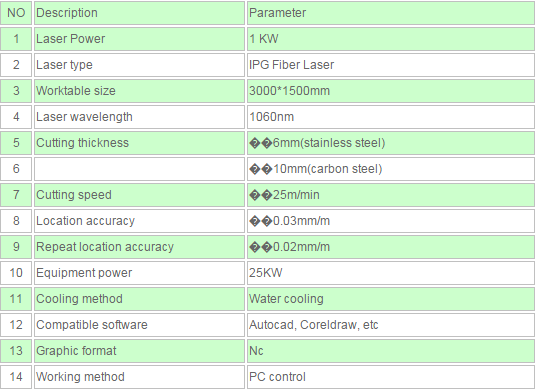 configuration laser